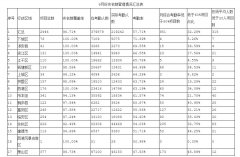 2020年9月杭州市智慧工地实名制考勤管理情况统计