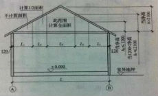 农村盖房子的建筑面积怎么算？