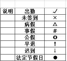 如何制作智能的考勤表格？