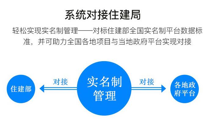 建筑工人实名制系统