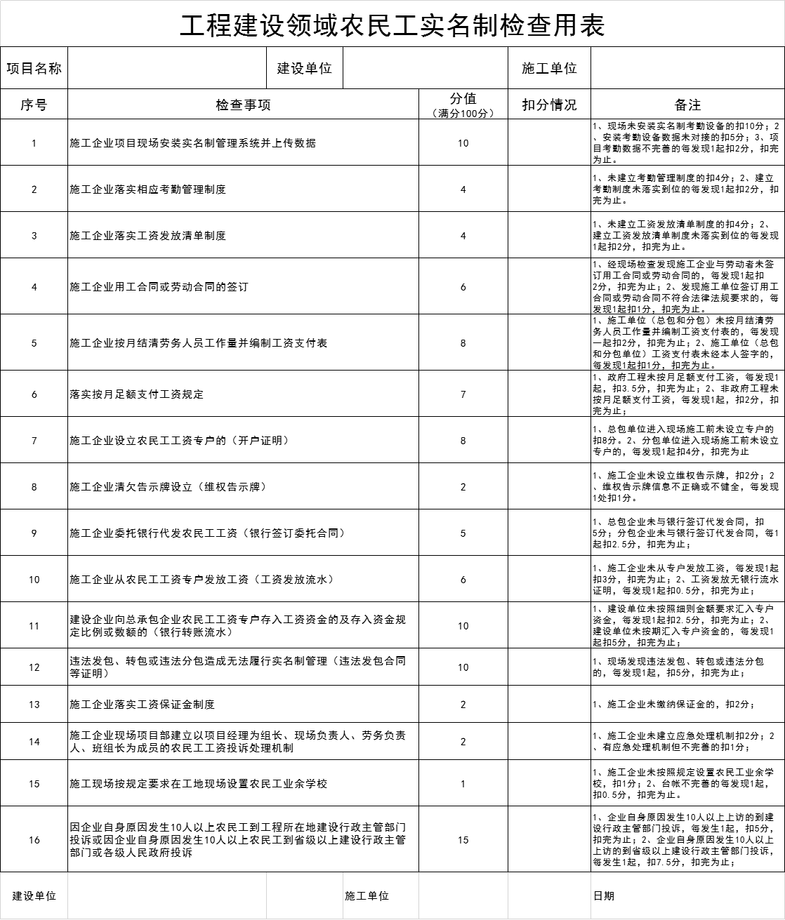 工程建设领域农民工实名制检查用表