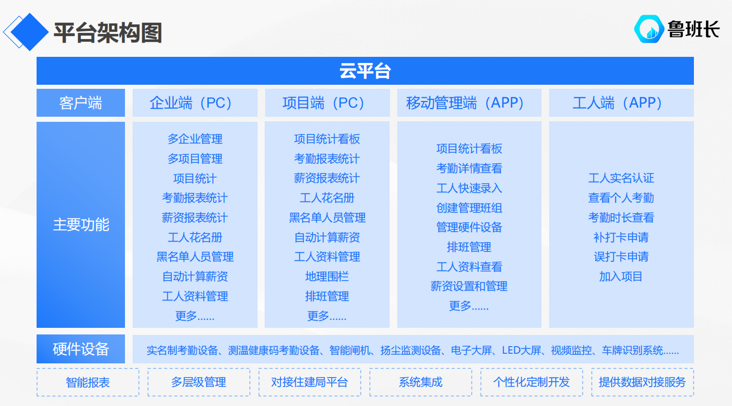 劳务实名制管理系统的优点有哪些