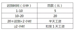 <b>物业公司考勤制度_物业公司考勤管理制度范本