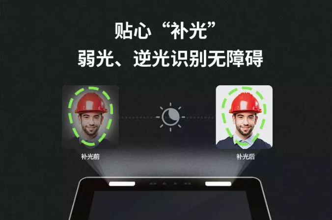 3贴心“补光”,弱光、逆光识别无障碍