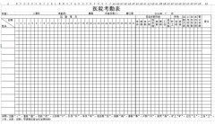 医院考勤表下载_医院科室员工考勤表格式_模板