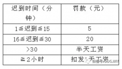 戴得物业公司的考勤制度