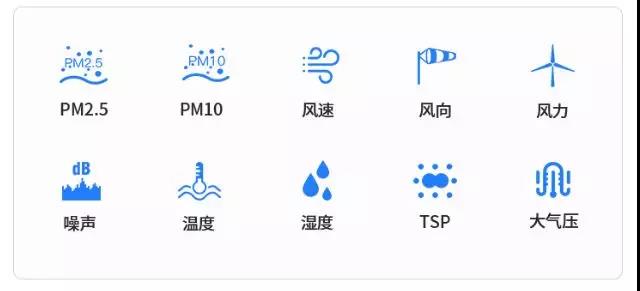 环境检测