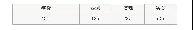 二级建造师资格标准