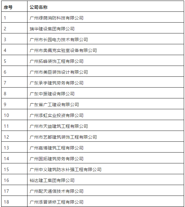 被撤销资质的建筑企业
