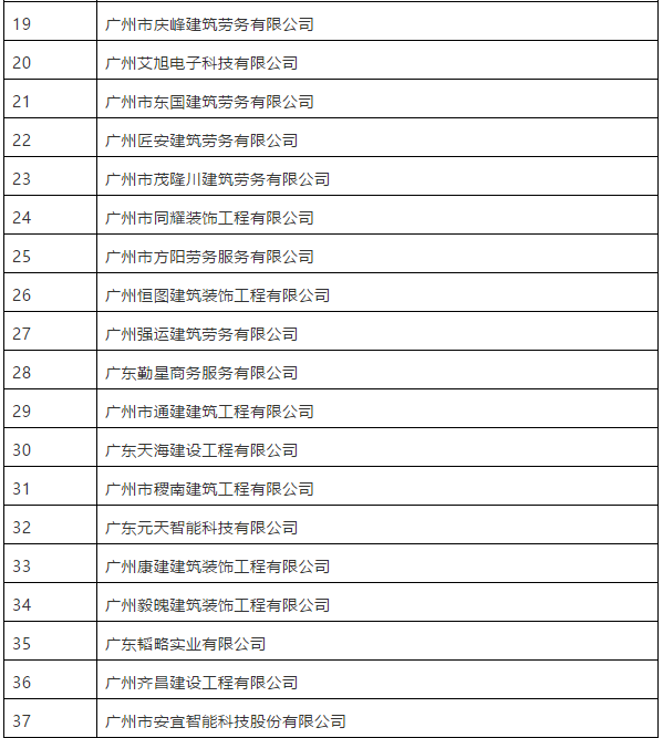 被撤销资质的建筑企业