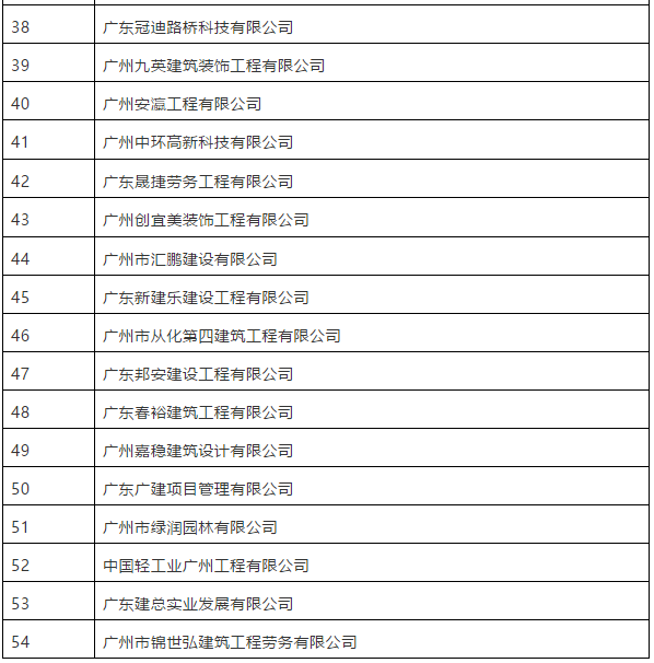 被撤销资质的建筑企业