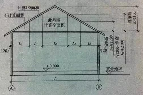 建房面积计算