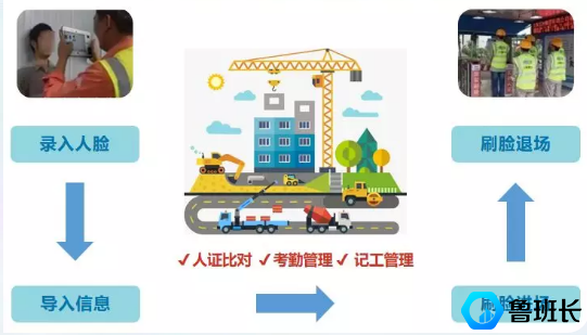 工地实名制录入过程