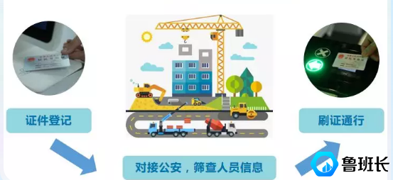工地外来访客管理