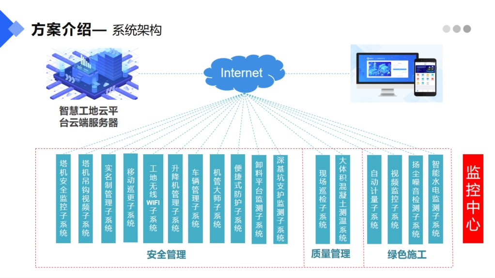 鲁班长智慧工地方案