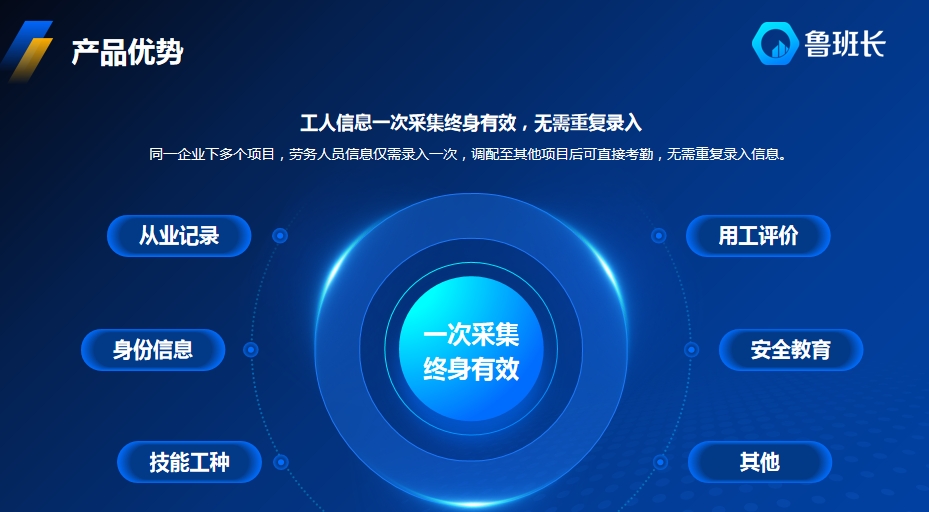 工地考勤软件
