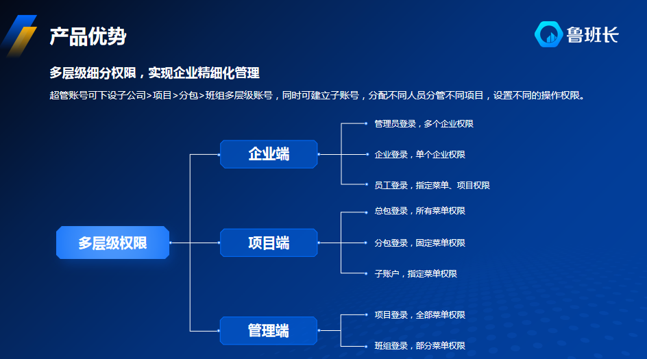 工地考勤软件