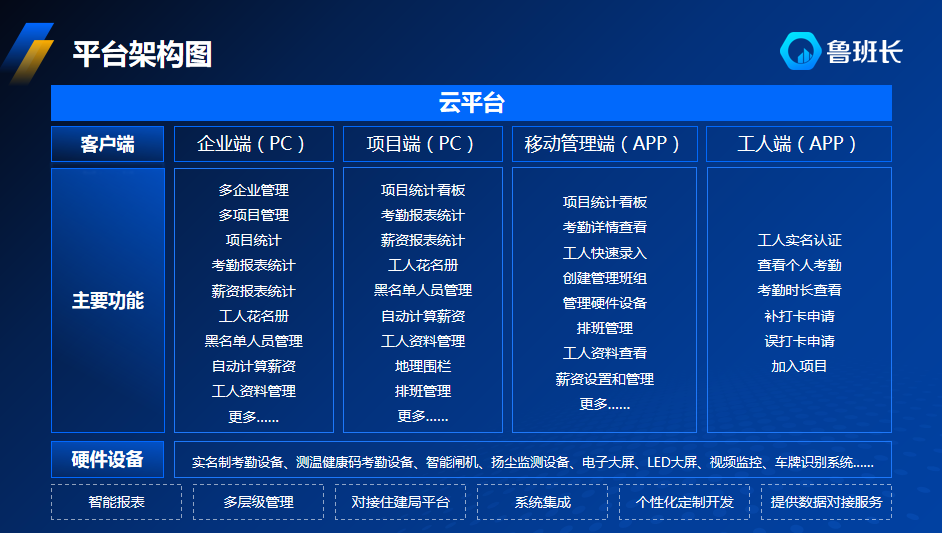 施工现场考勤管理软件