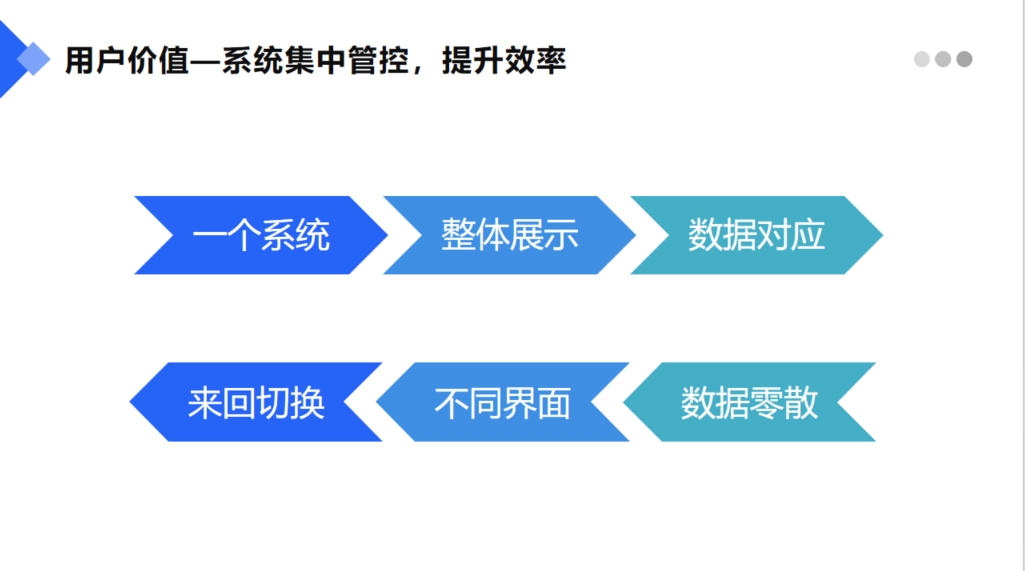 智慧工地系统平台2