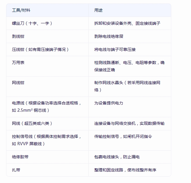 工具材料准备